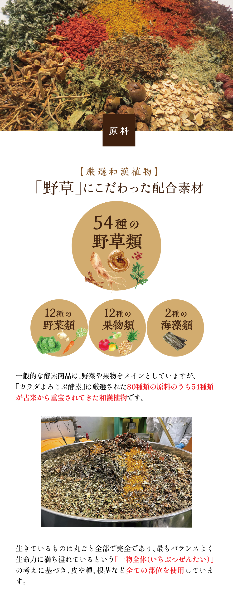 カラダよろこぶ酵素は厳選された80種類の厳選素材のうち54種類が古来から重宝されてきた和漢植物です